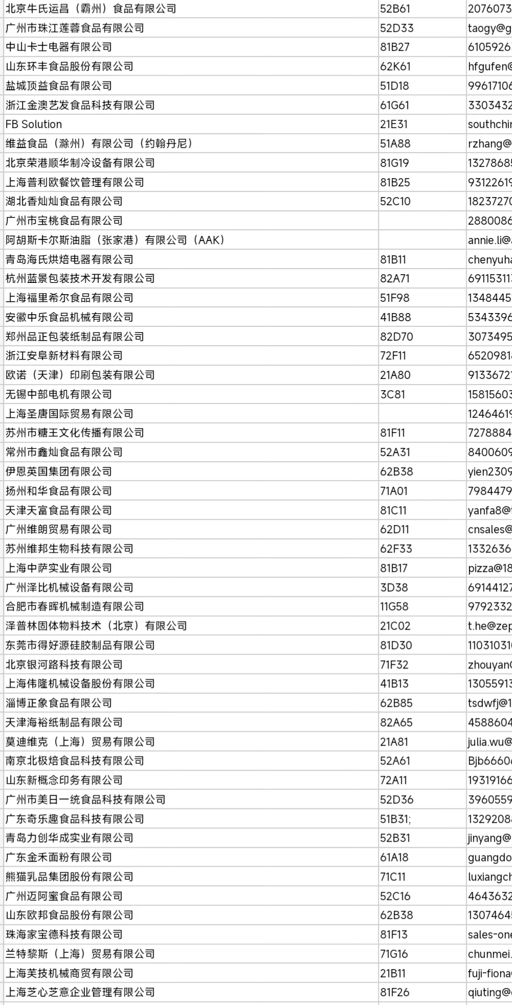 上海烘焙展展商名录来噜！还能领免费门票！