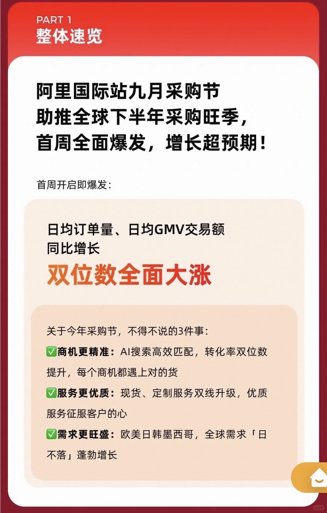 国际站9月外贸采购节，效果如何？