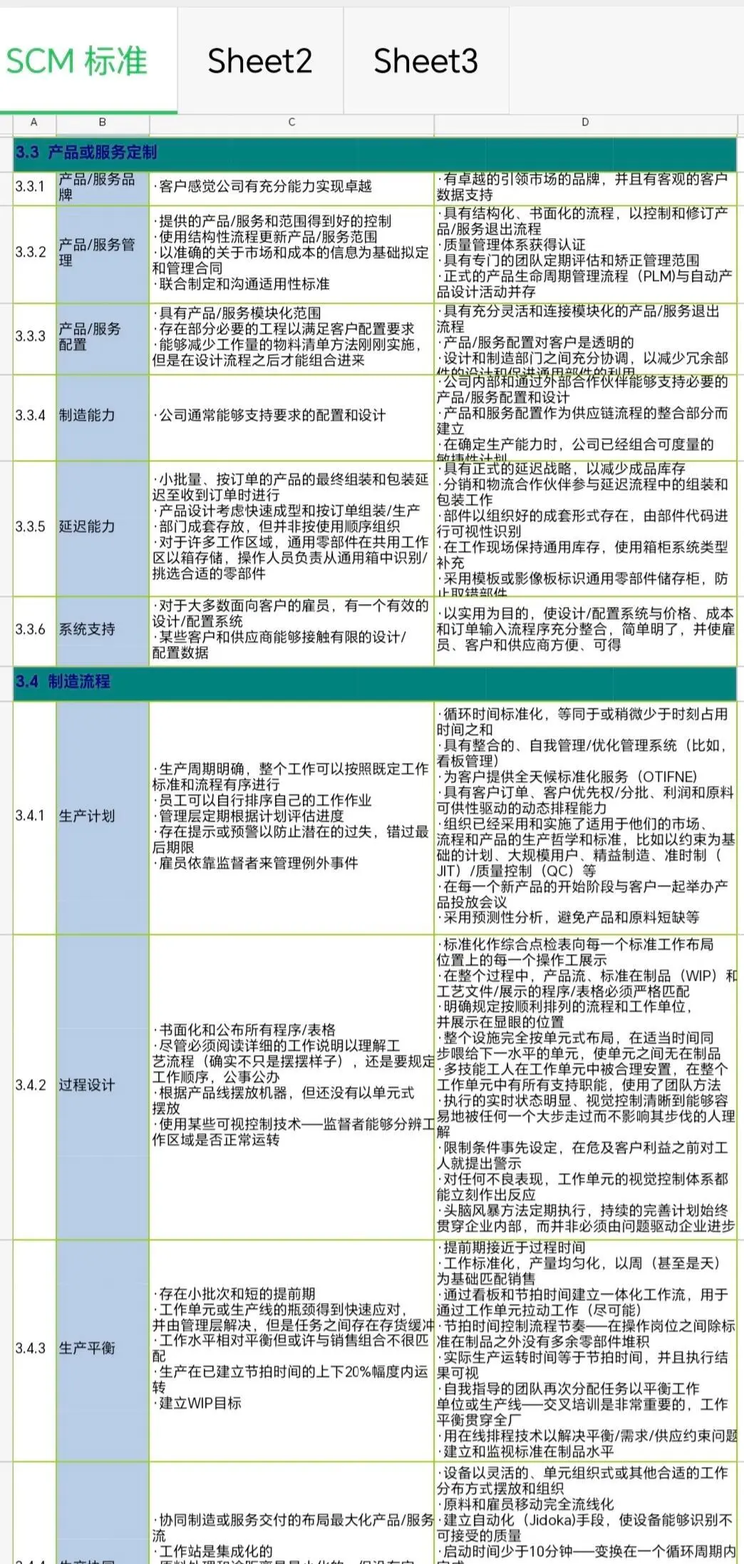 不愧是供应链总监，分享的资料真好！