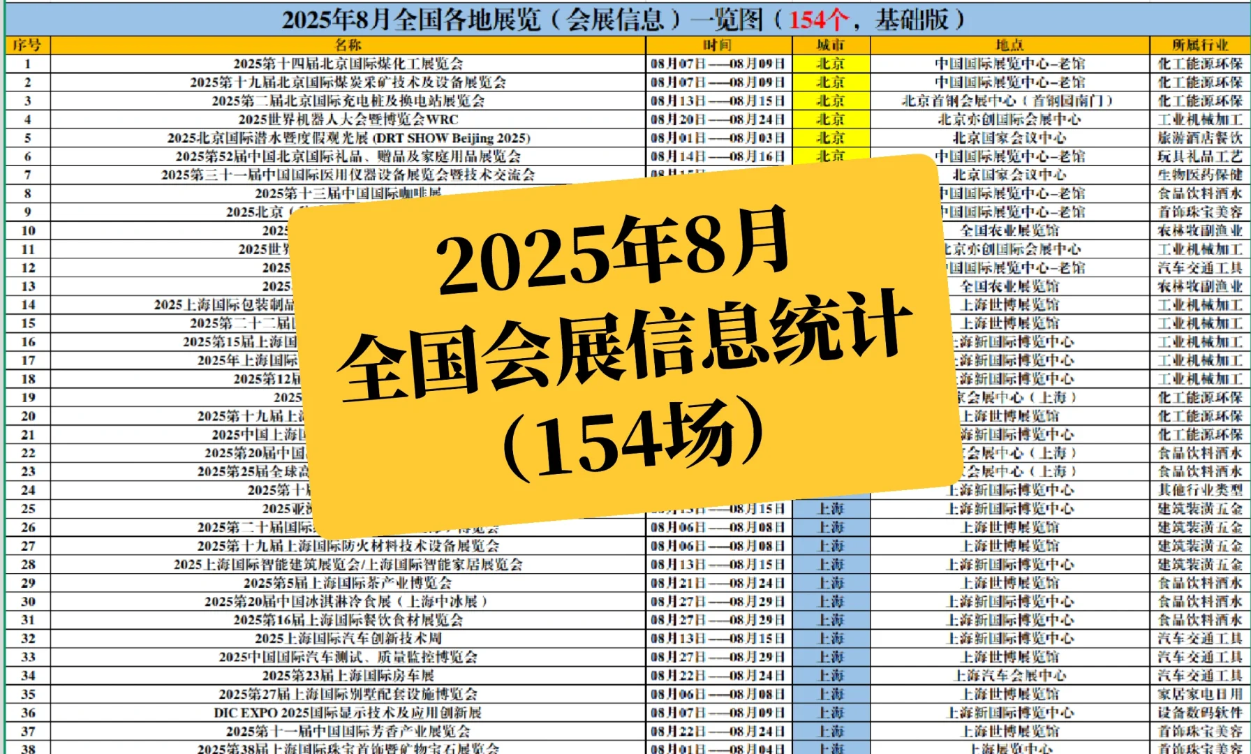 摸鱼神器！2025年8月全国会展信息！