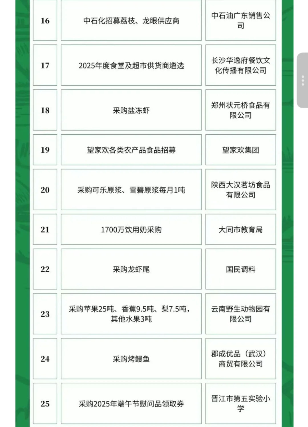 5月19日农产品食品采购需求