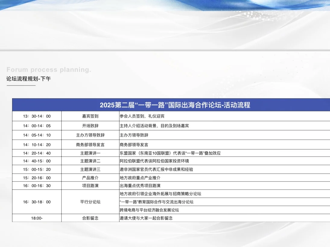 「一带一路」论坛 现有名额!