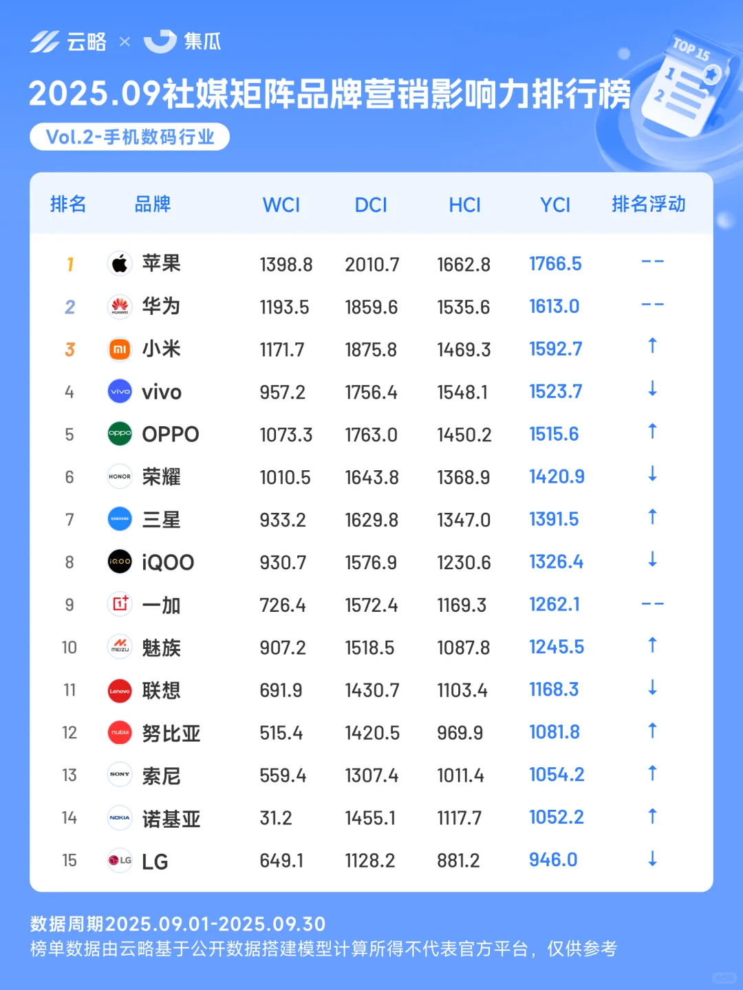 9月营销榜 | 别克