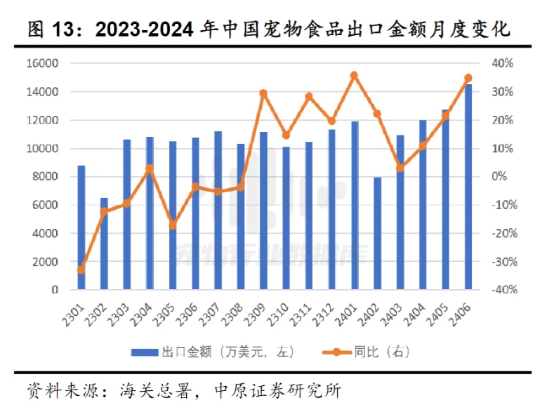 一觉醒来宠物界发生了什么之2024/8/21