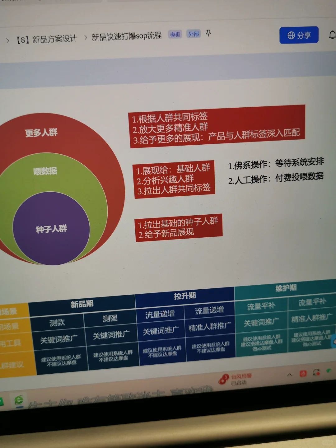 突然发现运营主管做的新品运营流程好清晰啊