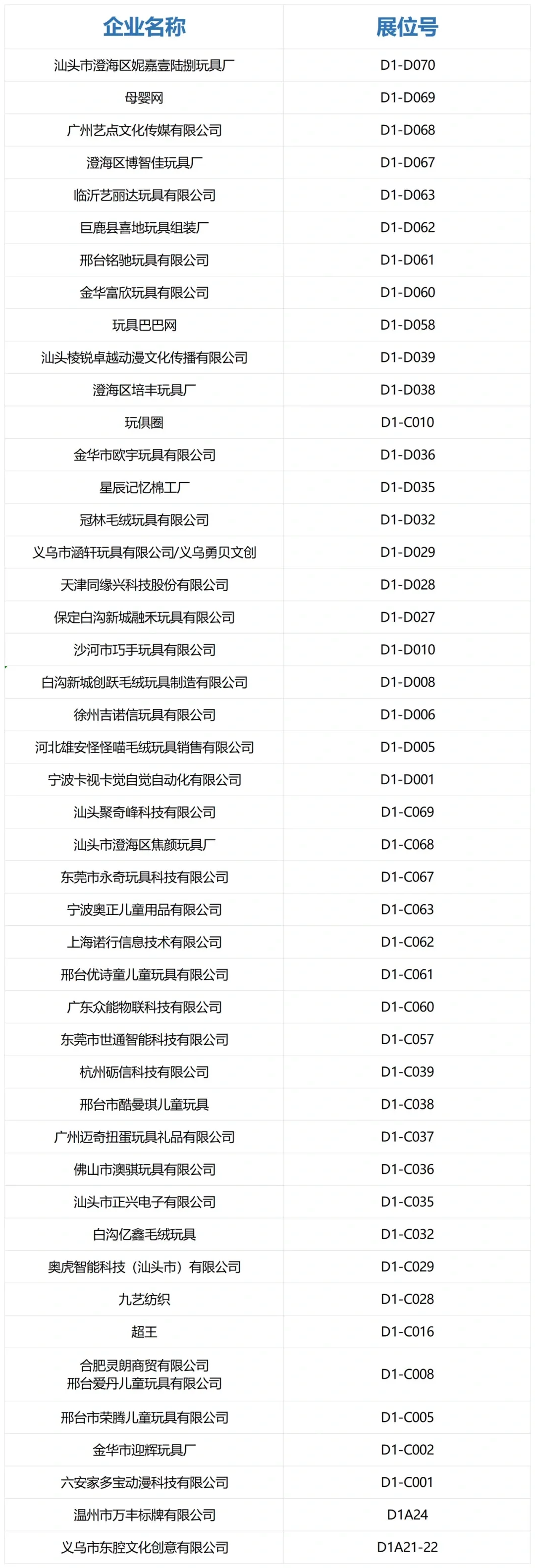 潮玩+户外+动漫+电竞?超全展商名录公布