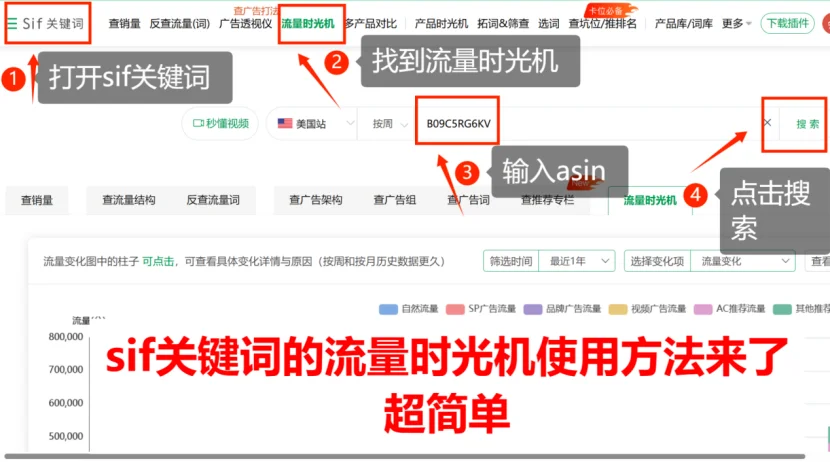 亚马逊旺季马上就要来了，我们该如何备战