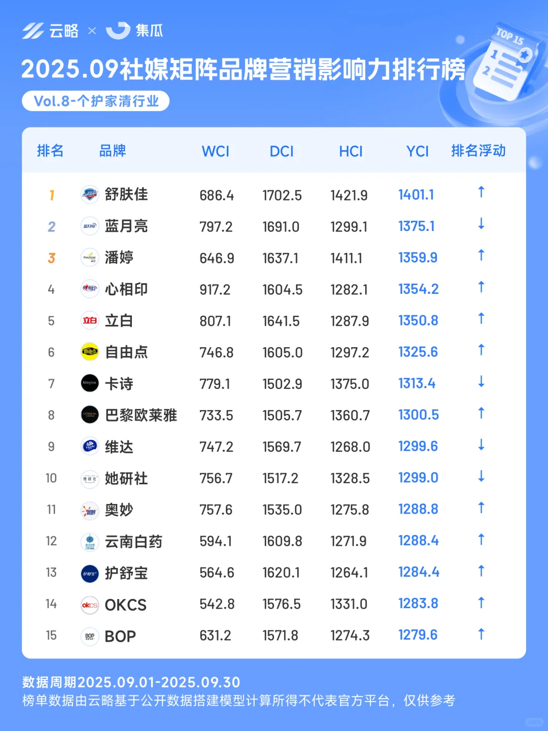 9月营销榜 | 别克
