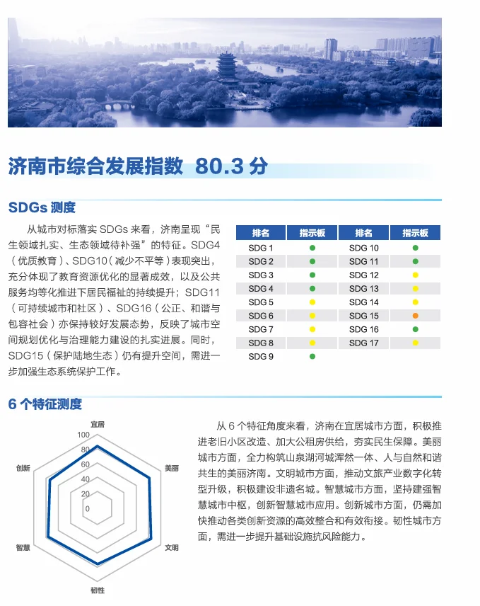 济南排名全国第五?评价体系是这样的!