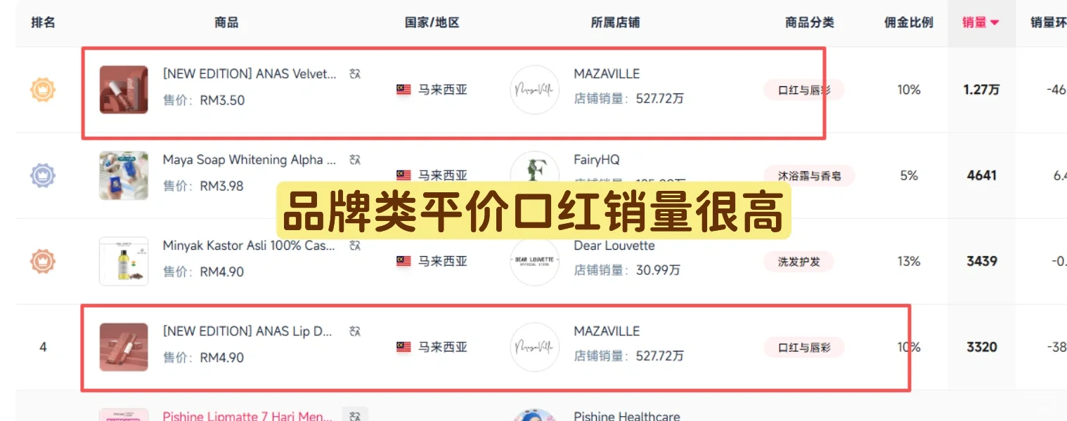 选品思路突然一下子打开了