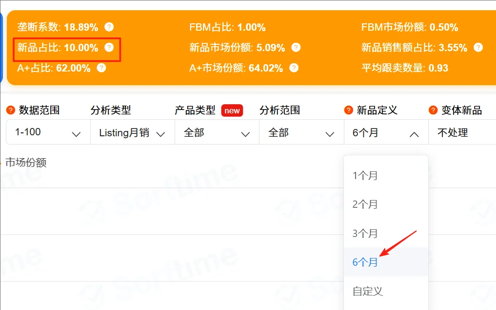 【亚马逊选品】每日一选