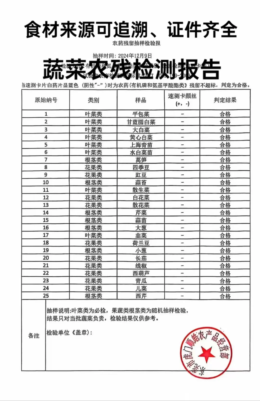 食堂食材供应平台!一站式采购超便捷!