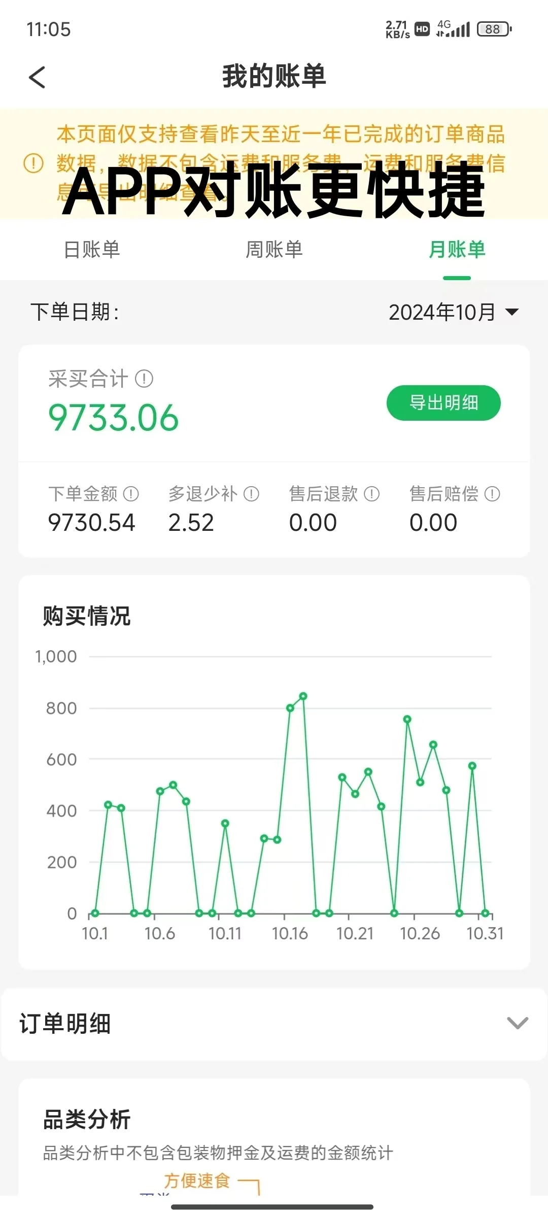 食堂食材供应平台!一站式采购超便捷!