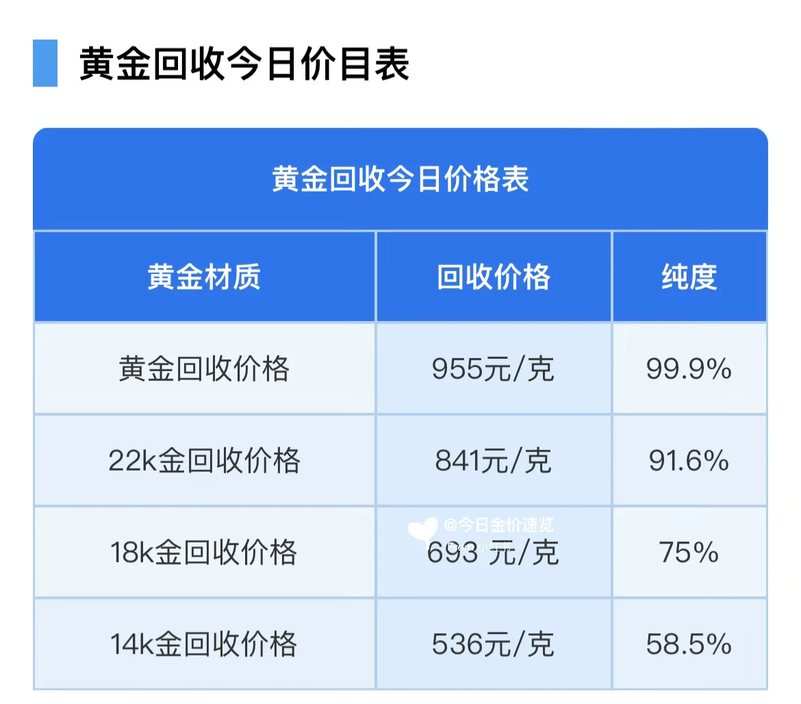 今日金价 国际金价速览!