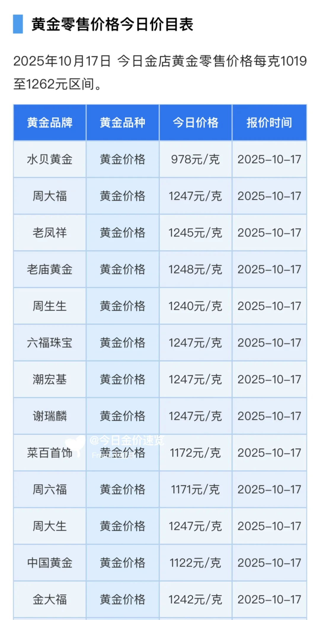 今日金价 国际金价速览!