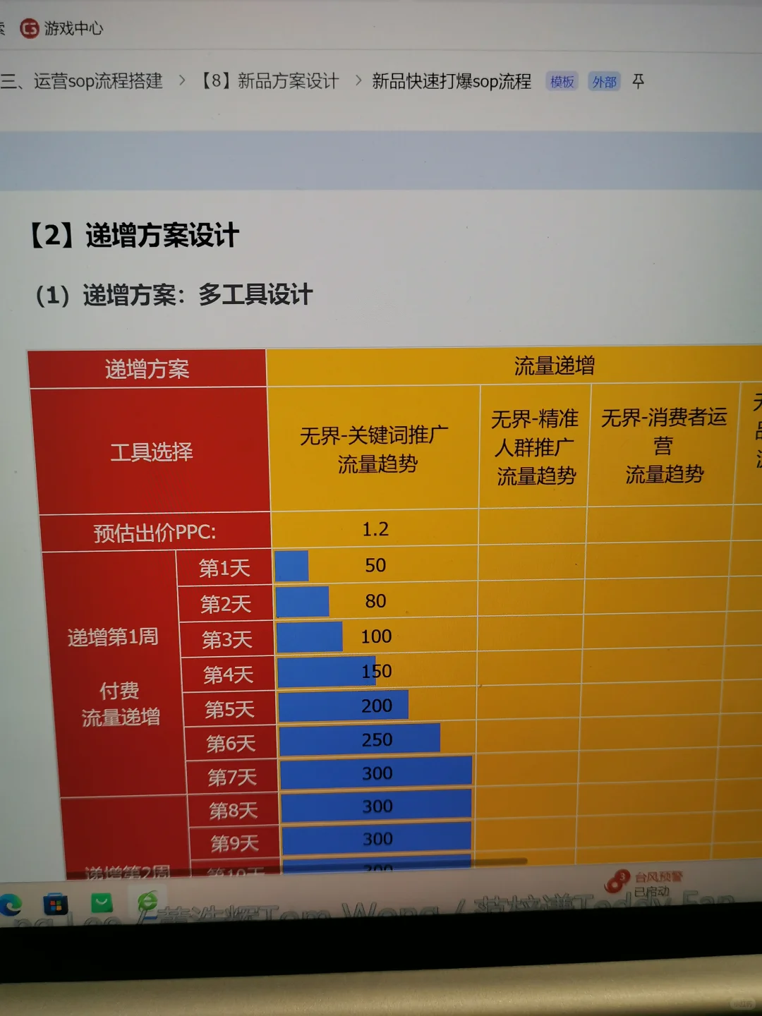 突然发现运营主管做的新品运营流程好清晰啊
