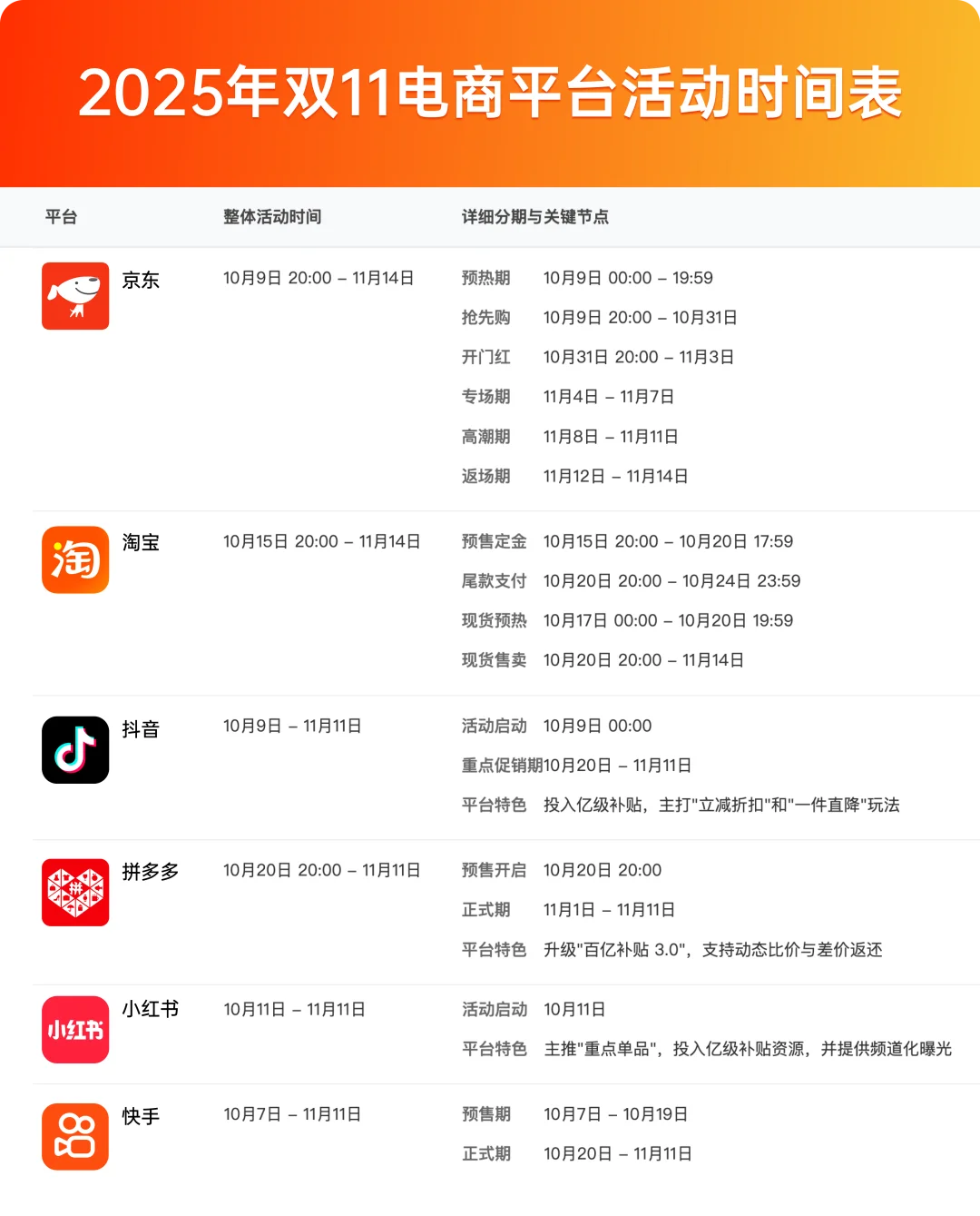 ?2025年各大平台,双11大促时间表