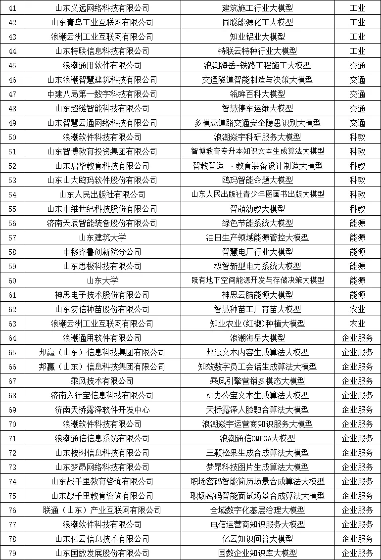 济南120个大模型