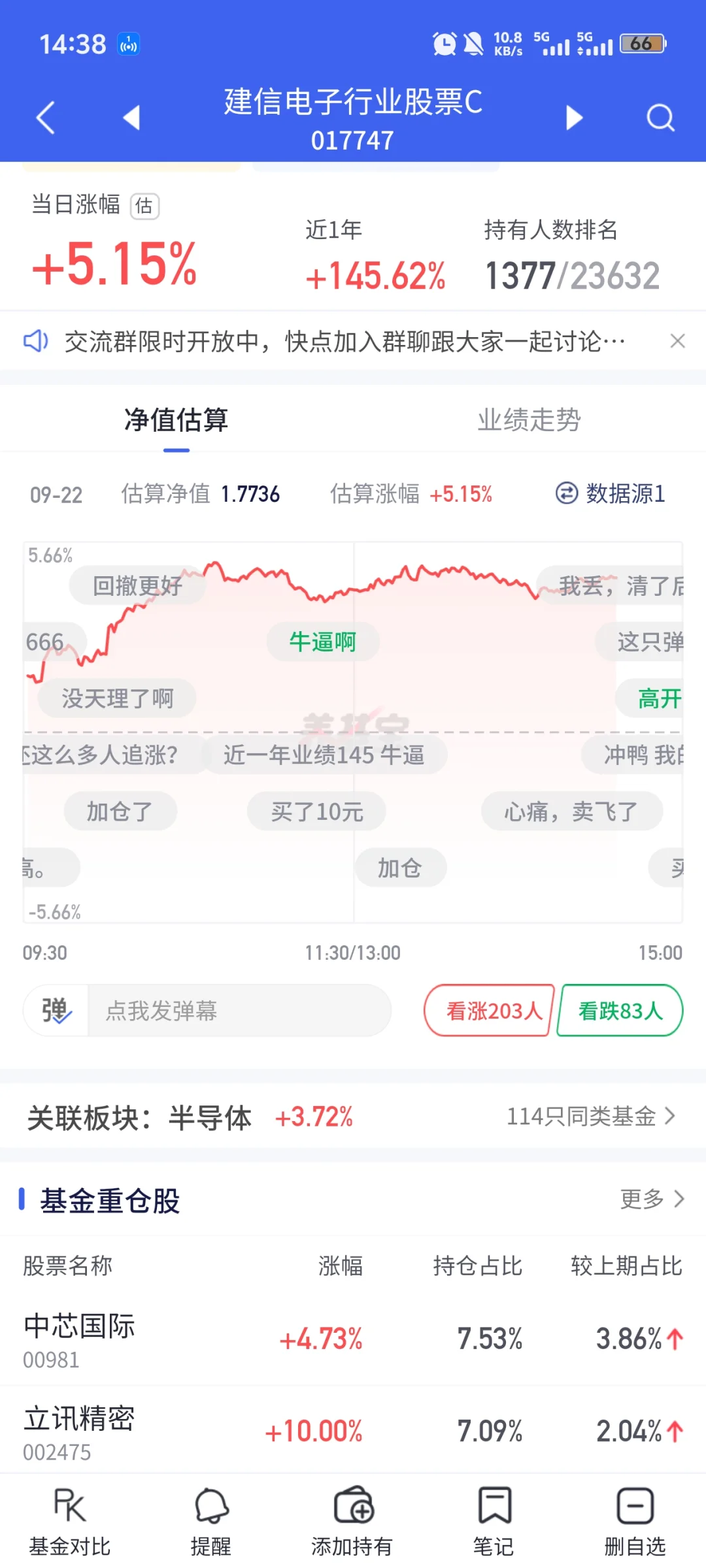 半导体消费电子新增混合基