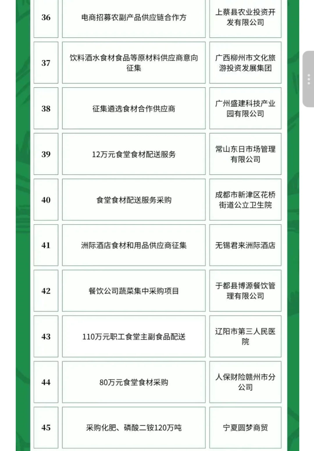 5月19日农产品食品采购需求