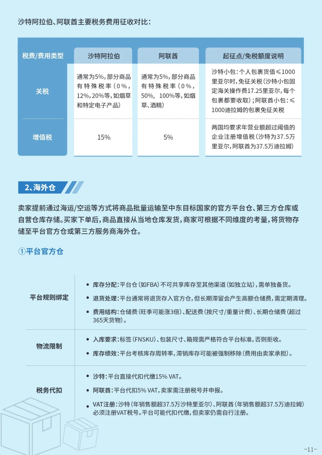 出海中东指南