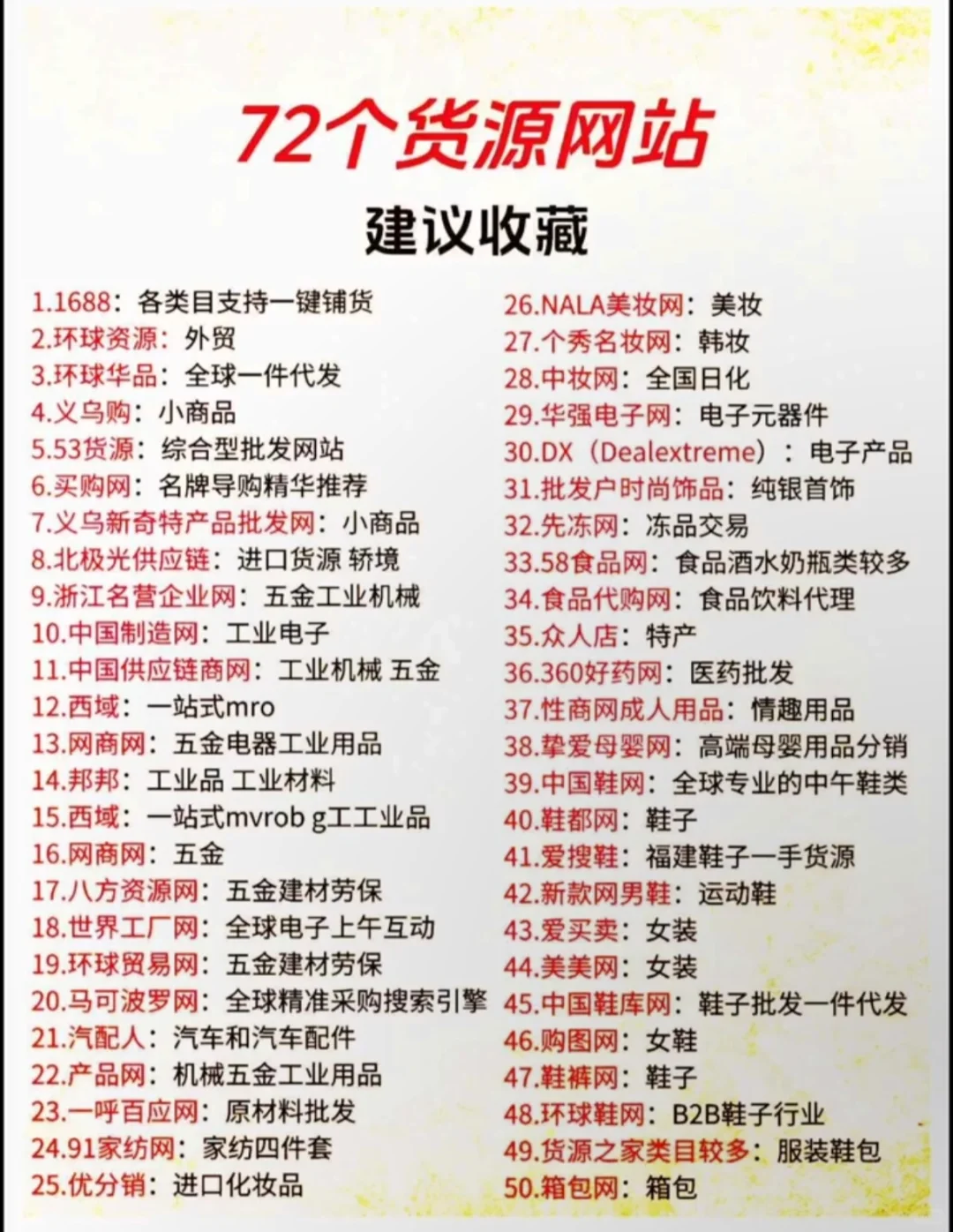 不要错过！72个干货满满的货源网站