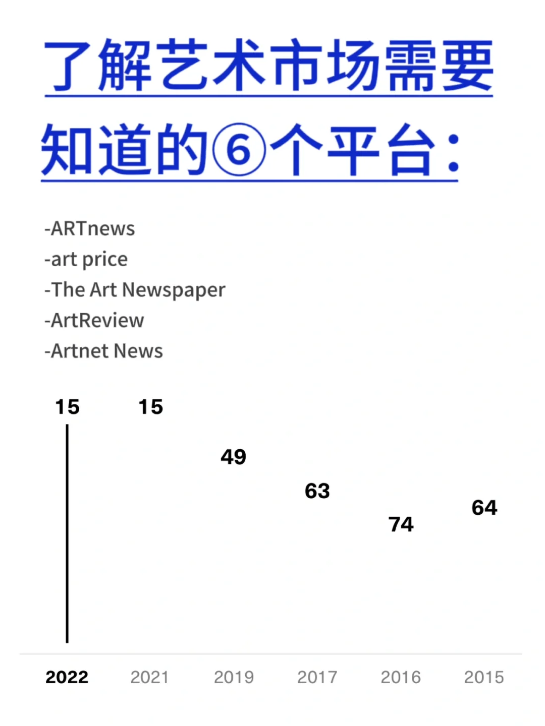 ?实用贴|藏家需要知道的市场数据在哪看