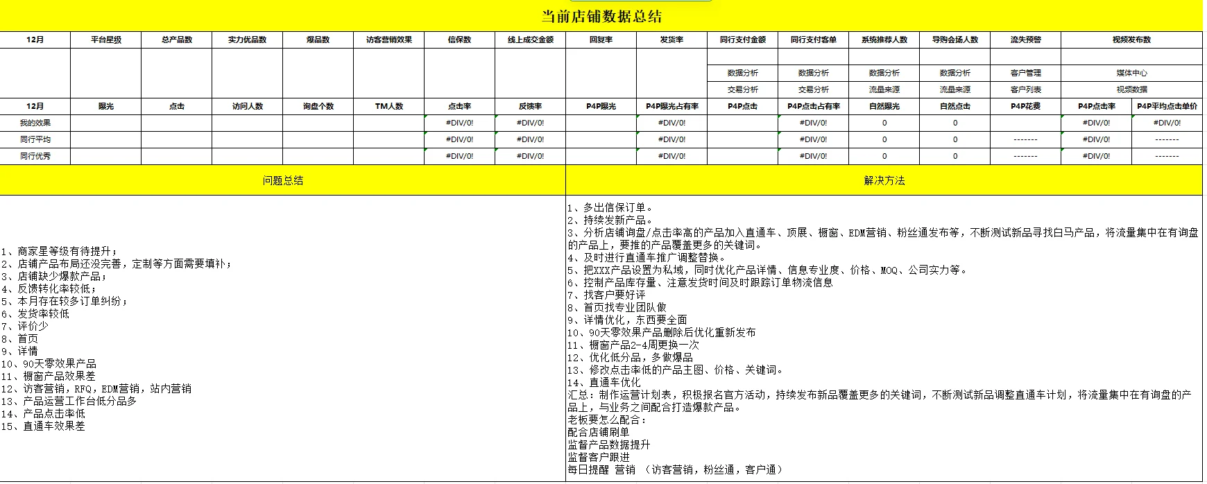 国际站平台规划表? 汇报神器