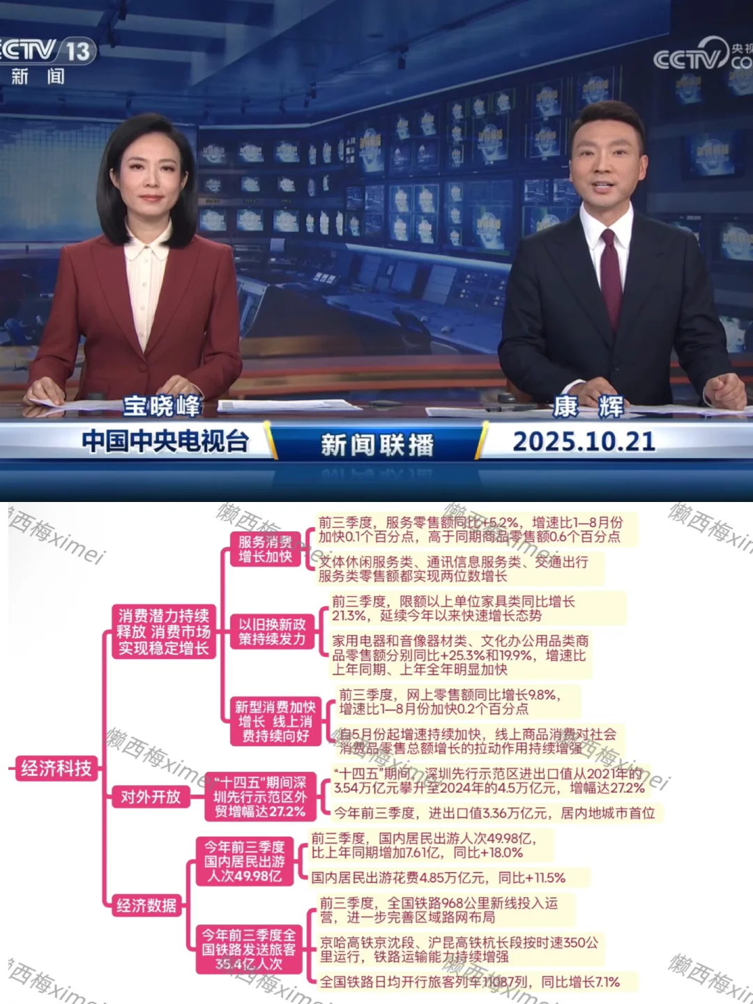 我为什么要开始看新闻…（2025.10.21）
