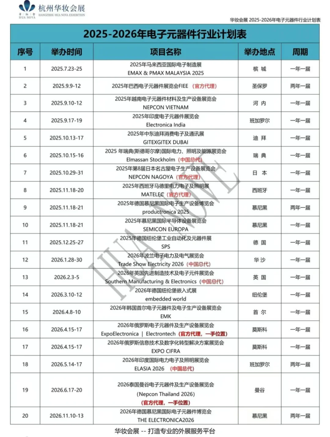 2526年电子元器件电力电气展会时间表