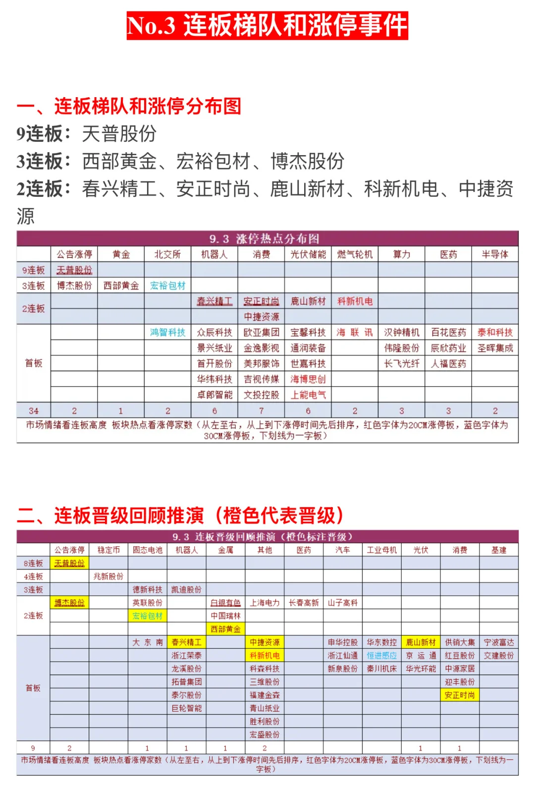 ?【9月4日 | 周四盘前热点速递】?