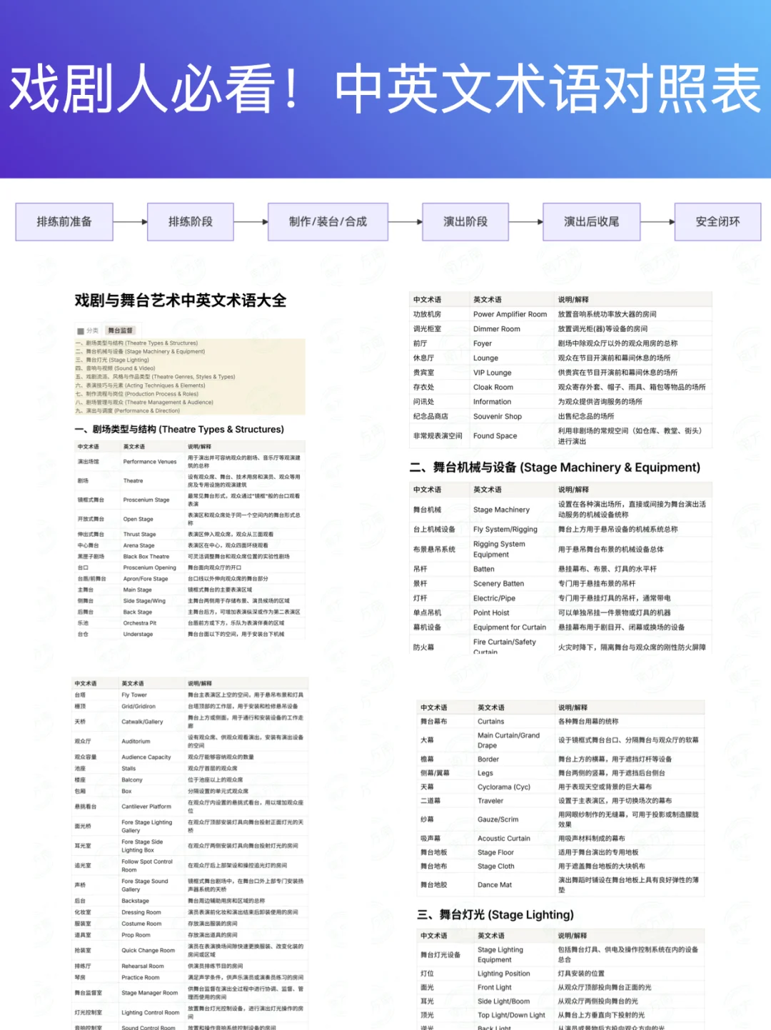 舞台监督全能体系:手册+课程+131表✅