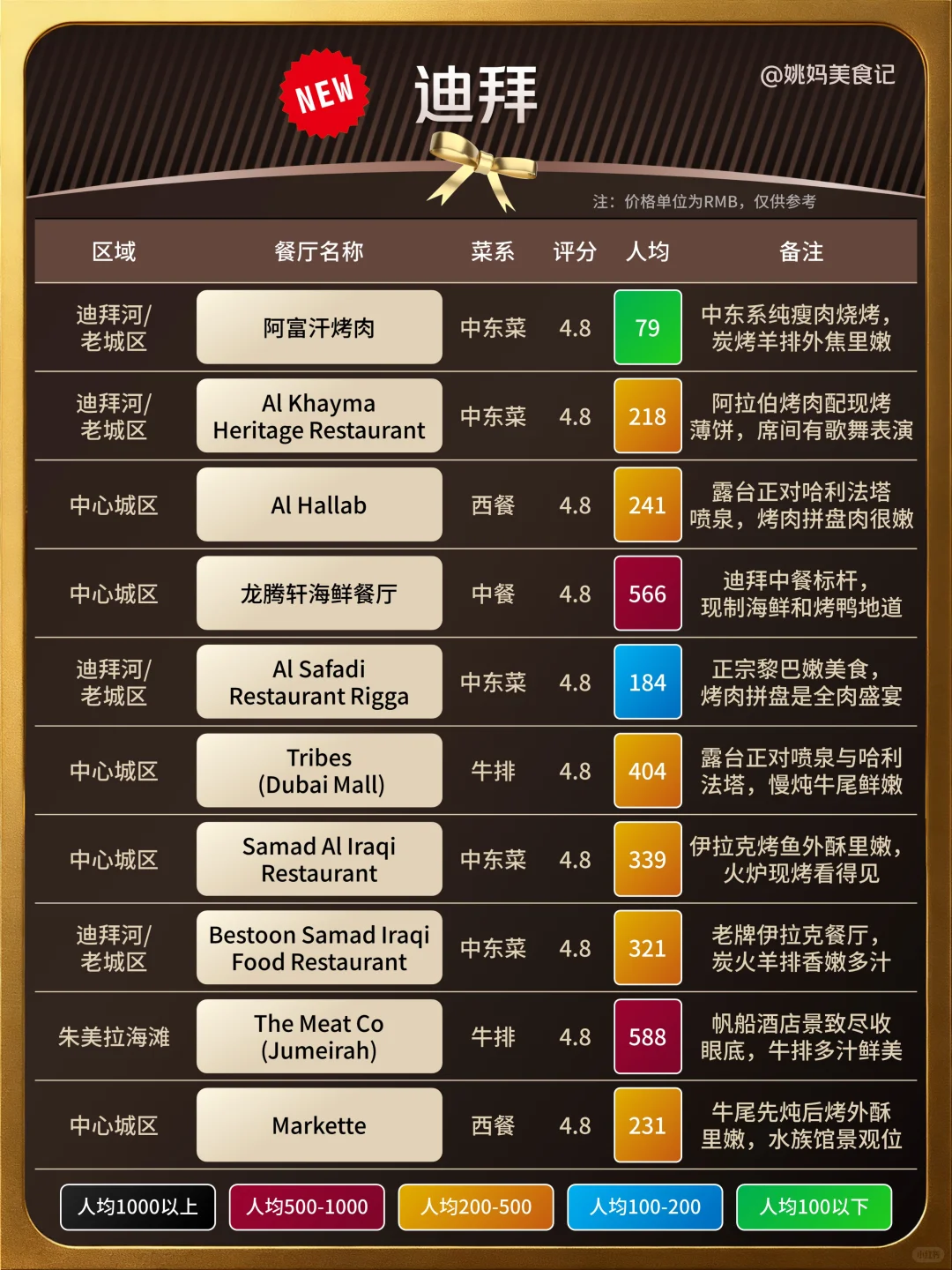 迪拜必吃榜餐厅2025