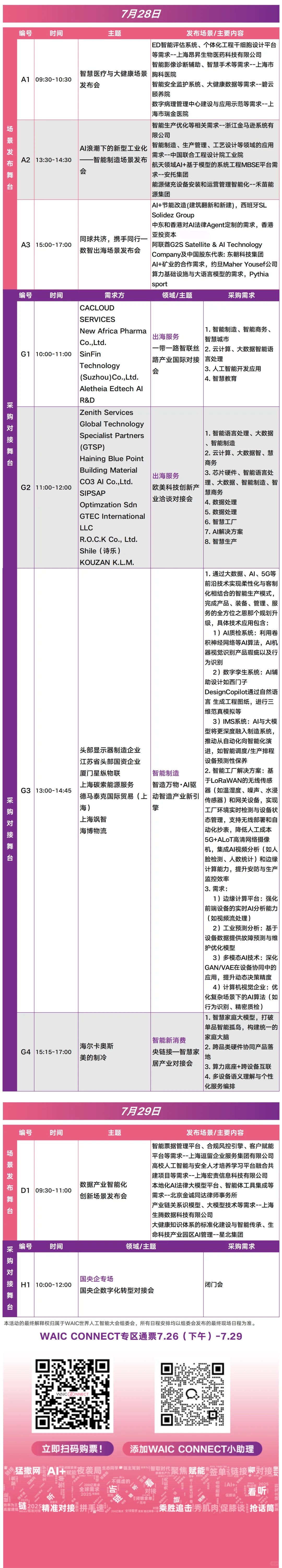 CONNECT专区场景发布与产业对接日程安排