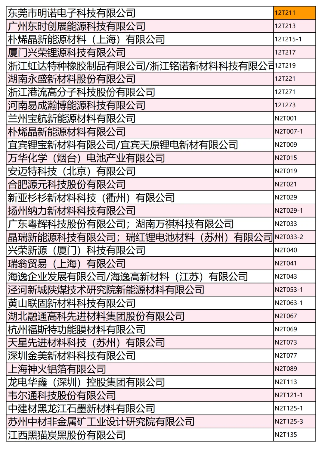 800+家电池材料展商名录第一批