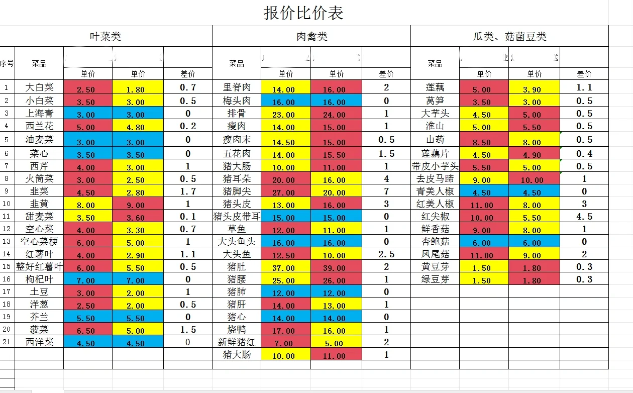 比价表