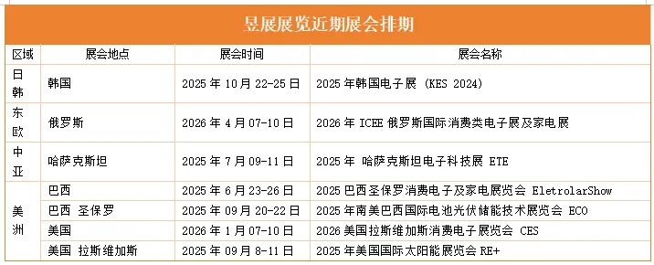 近期主推的国际消费类电子展