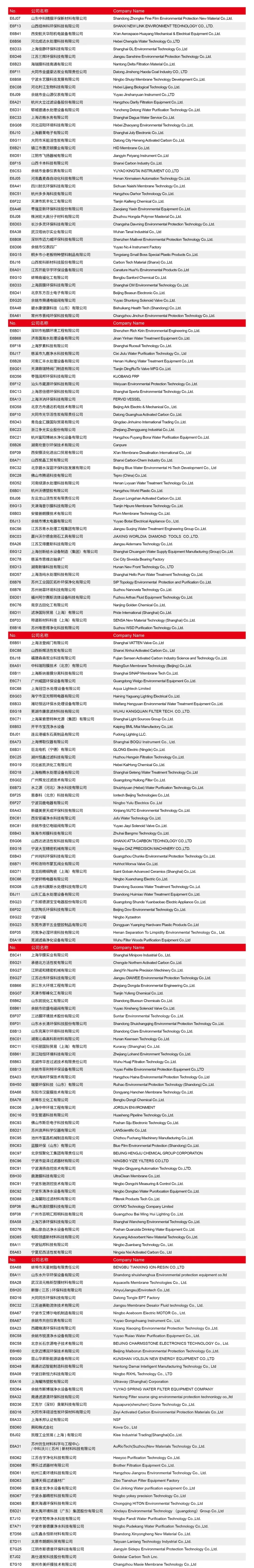 左滑解锁Aquatech China 2025展商名单