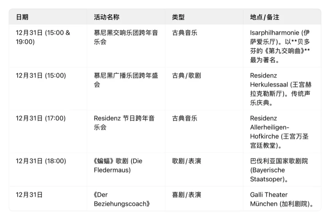 ??慕尼黑即日起到12月底活动信息大全