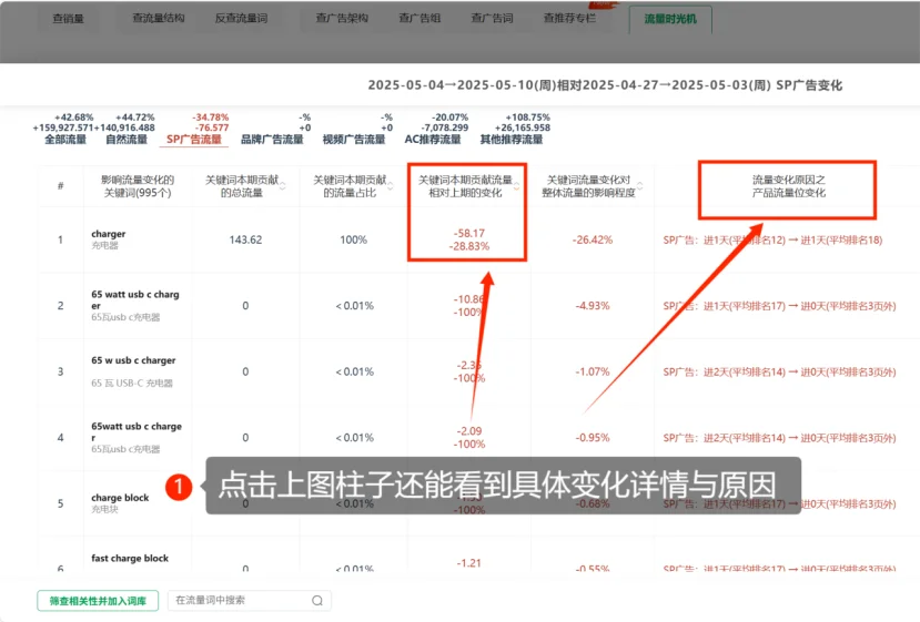 亚马逊旺季马上就要来了，我们该如何备战