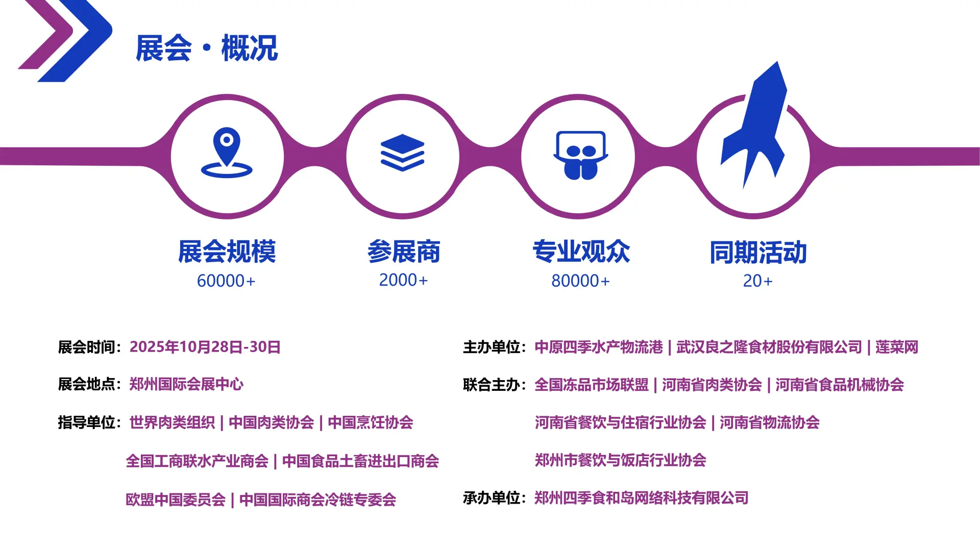 别眨眼!不容错过的郑州肉博会来了!冲呀