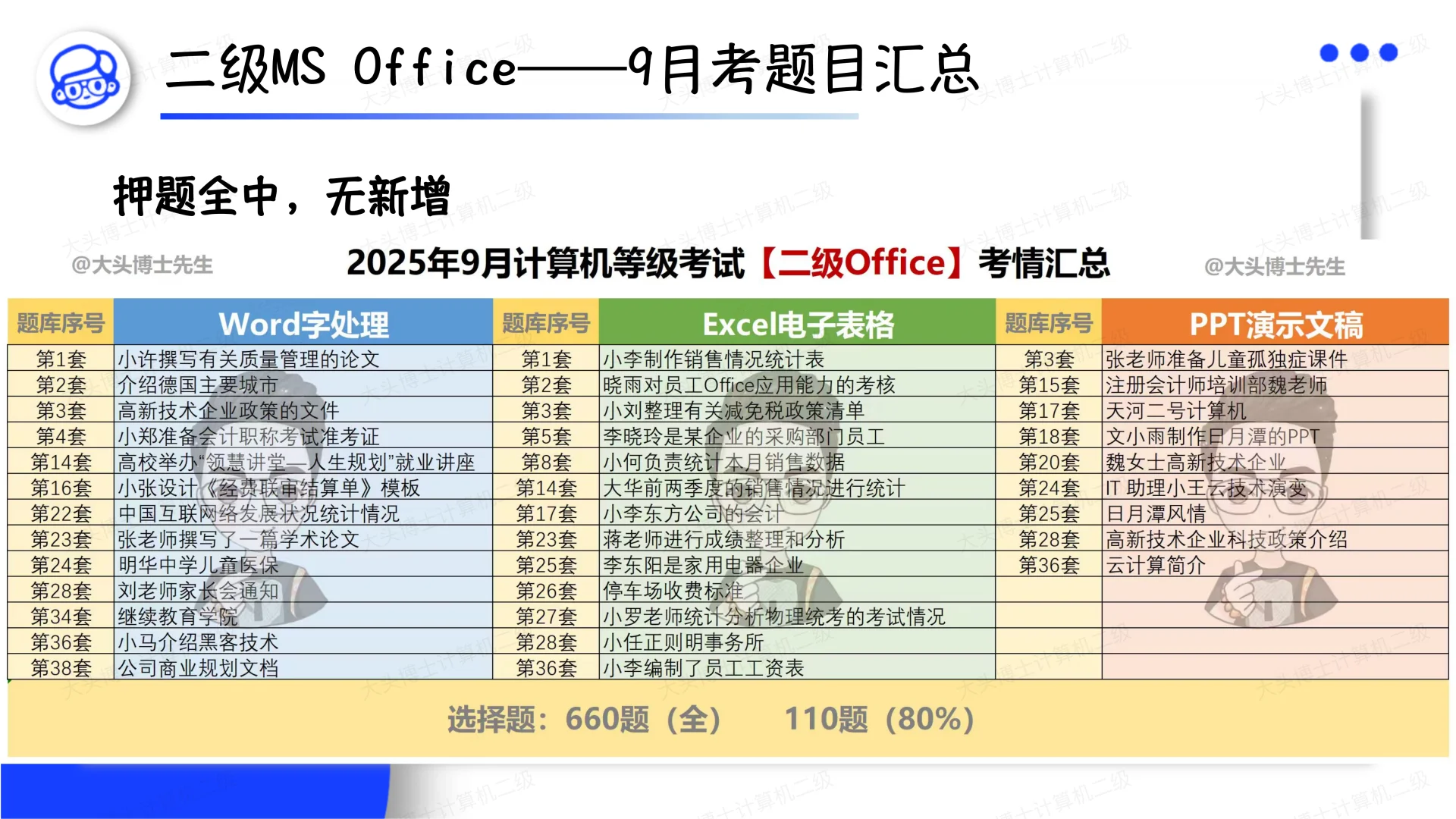 9月考全科目考情汇总