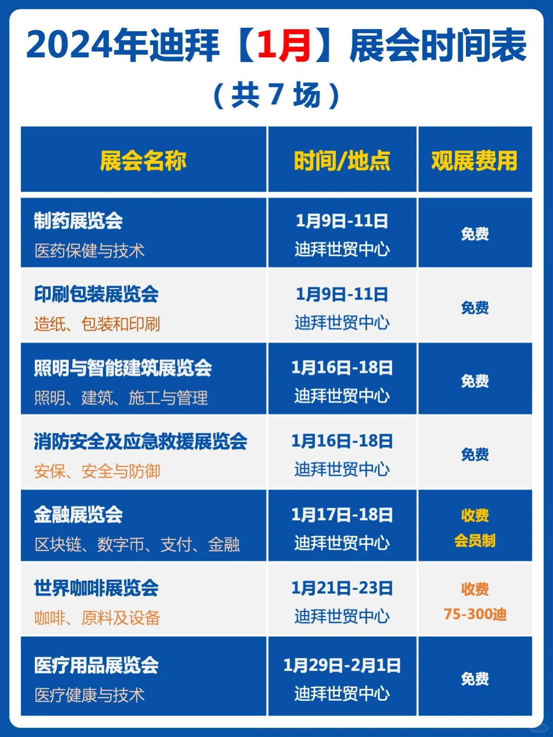 中东迪拜2024年1-6月展览会举办时间表