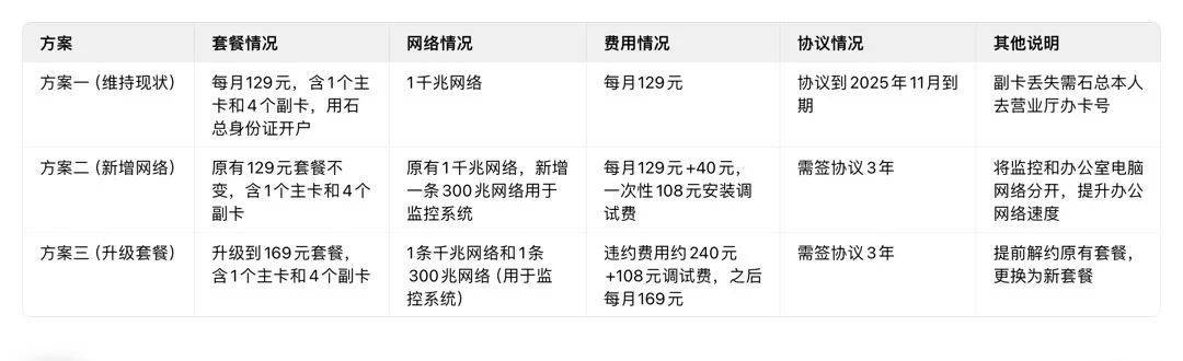 采购助理第二十九天，今天跟我说要转正了