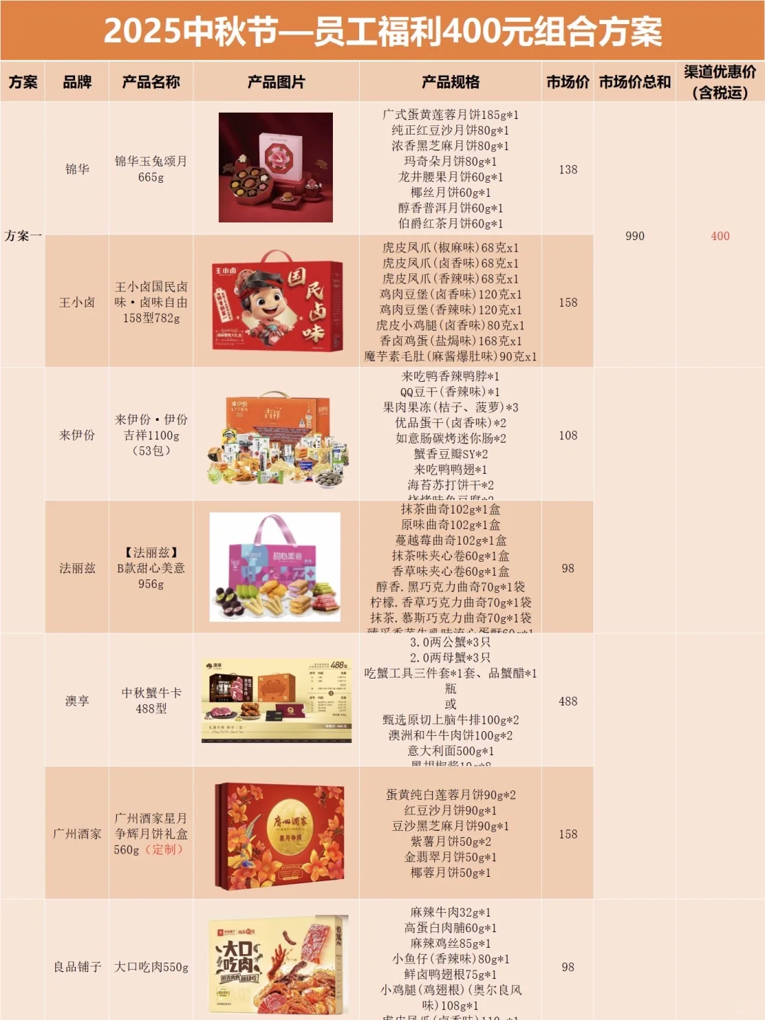 普通公司准备中秋礼品,实用走心版?