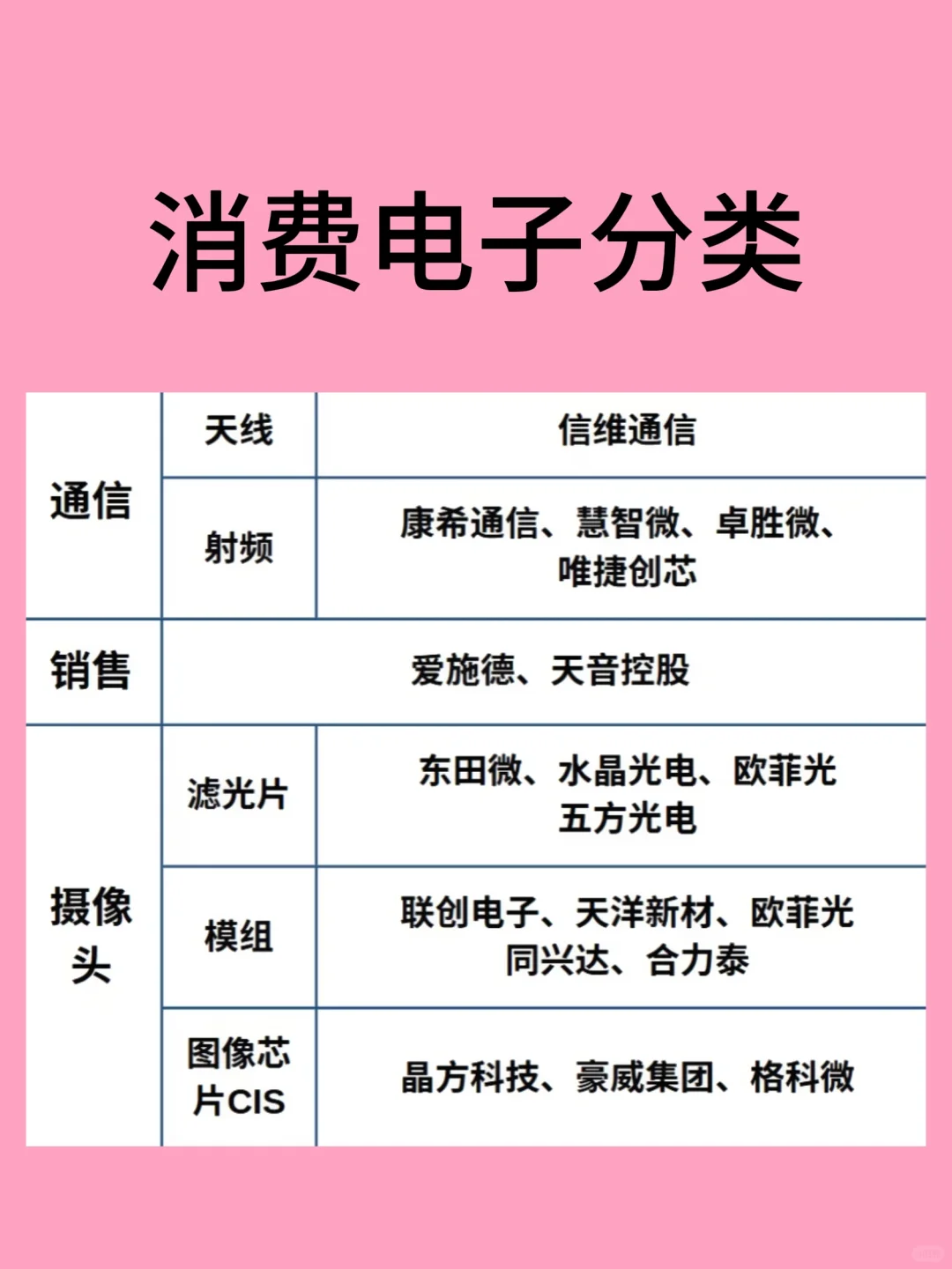 消费电子分类