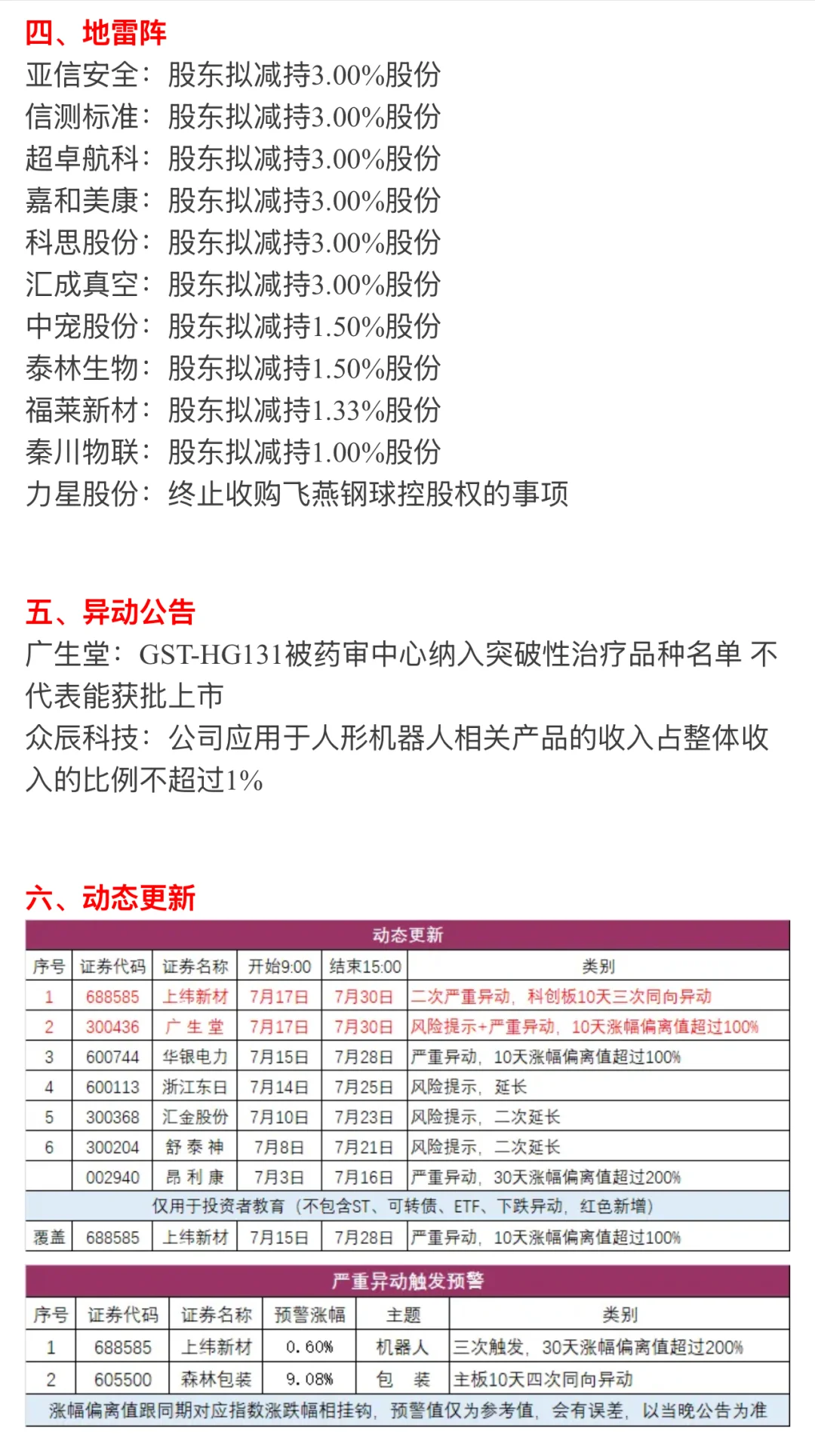 ?【7月17日 | 周四盘前热点速递】?
