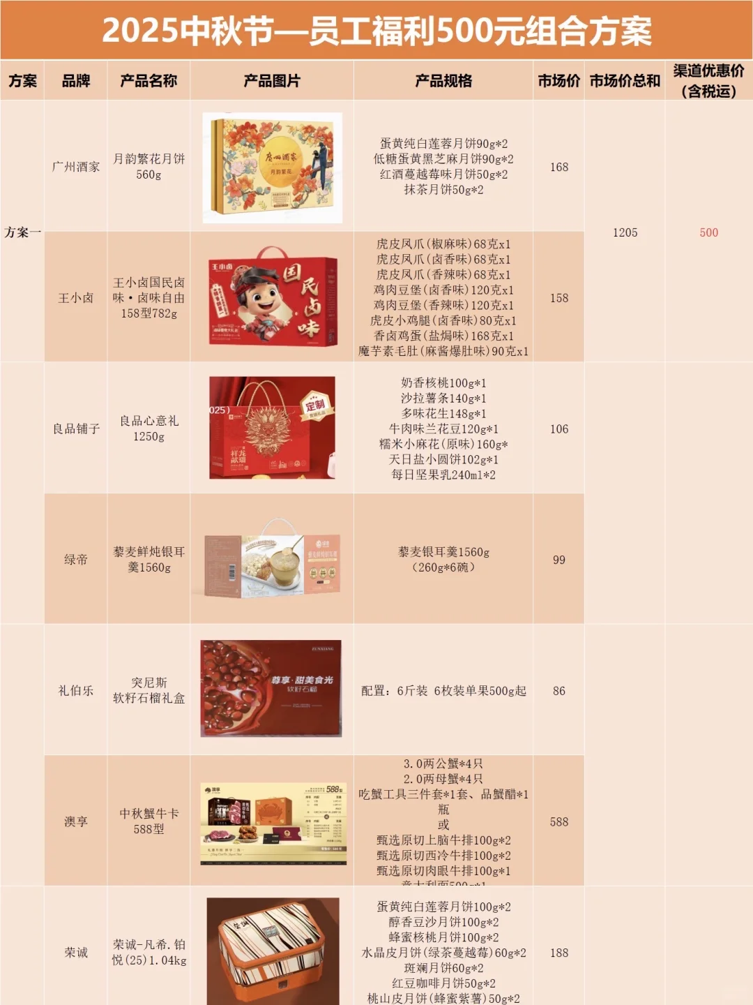 普通公司准备中秋礼品,实用走心版?