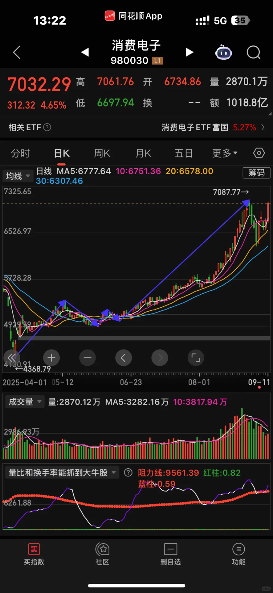 9.11丨消费电子