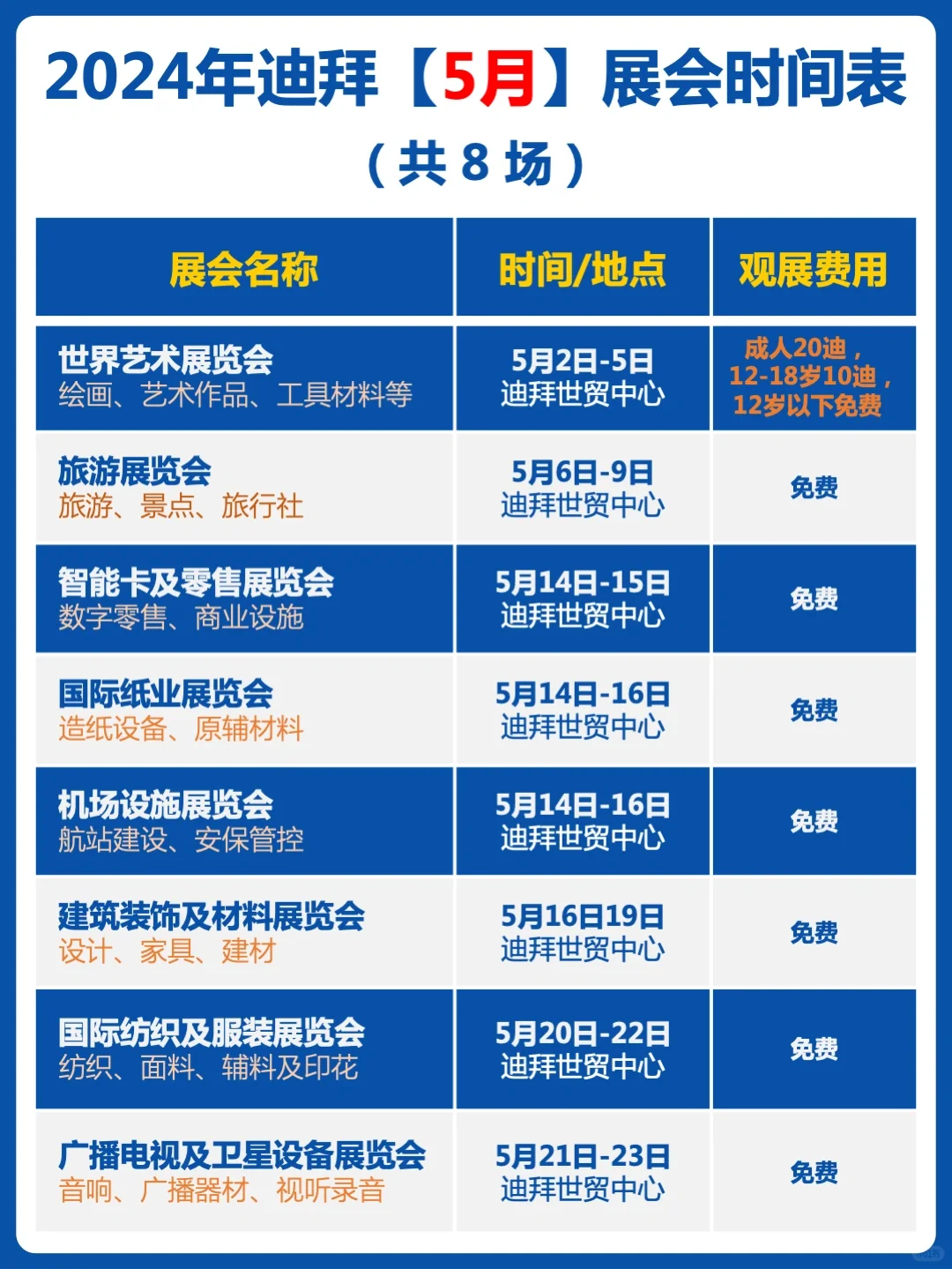 中东迪拜2024年1-6月展览会举办时间表